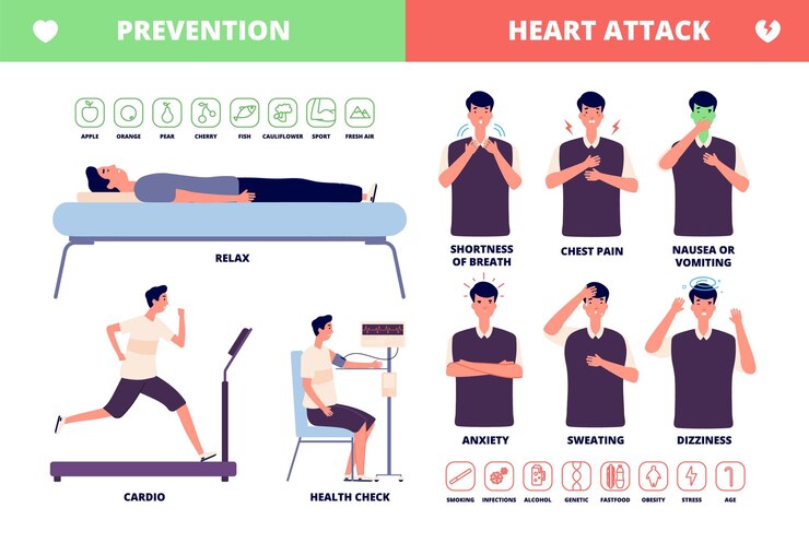 Vector heart attack. cardiac disease brochure, symptoms and prevention.