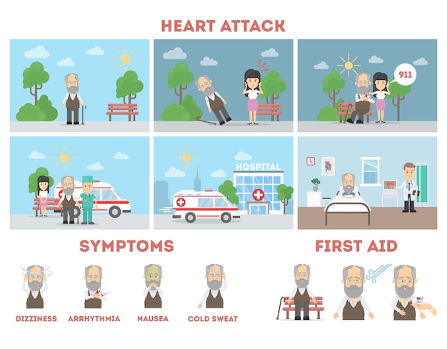 白い背景の心臓発作のインフォグラフィック症状応急処置