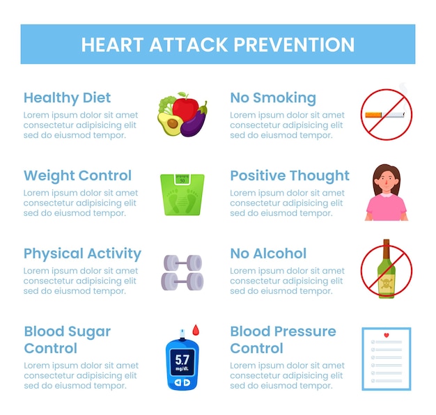 Heart attack prevention infographic