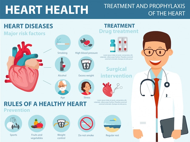 Vector heart health