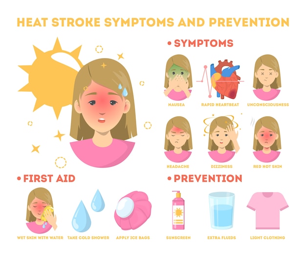 Информационный плакат о симптомах теплового удара и профилактике. риск