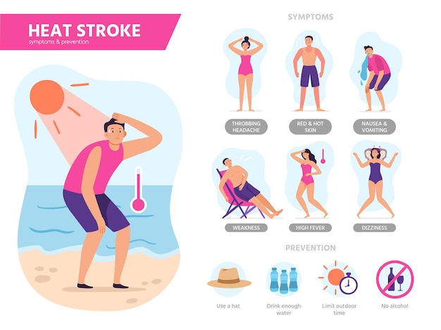 Heat stroke symptoms. sunshock protection, protecting from summer overheating and sunny days beach tips infographics illustration.