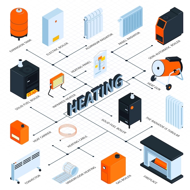 Vector heating system and boiler flowchart with solid fuel boiler isometric vector illustration