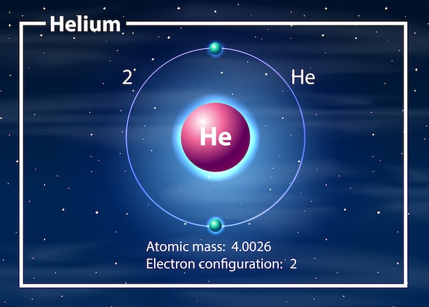 Vettore concetto di diagramma dell'atomo di elio