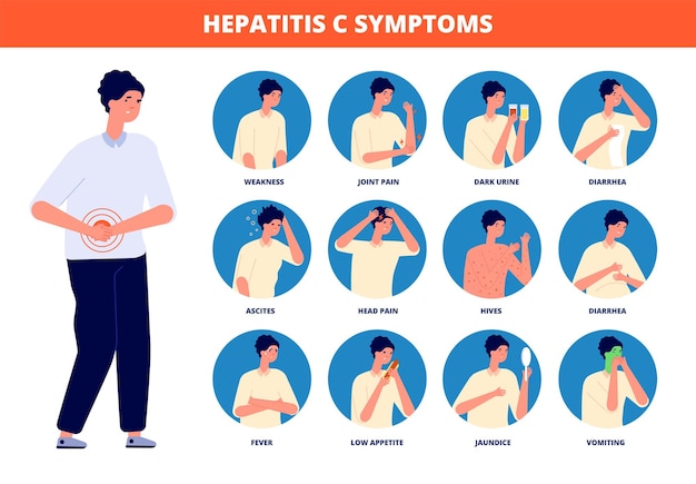 Hepatitis c-symptomen. Cirrose behandeling, leverkanker geneeskunde ziekte. Patiënt bewustzijn brochure, wereld hepatische zorg dag volslagen vector poster. Illustratie ziektesymptomen, leverziekte