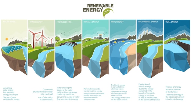 Vector hernieuwbare energie aarde zon wind en water