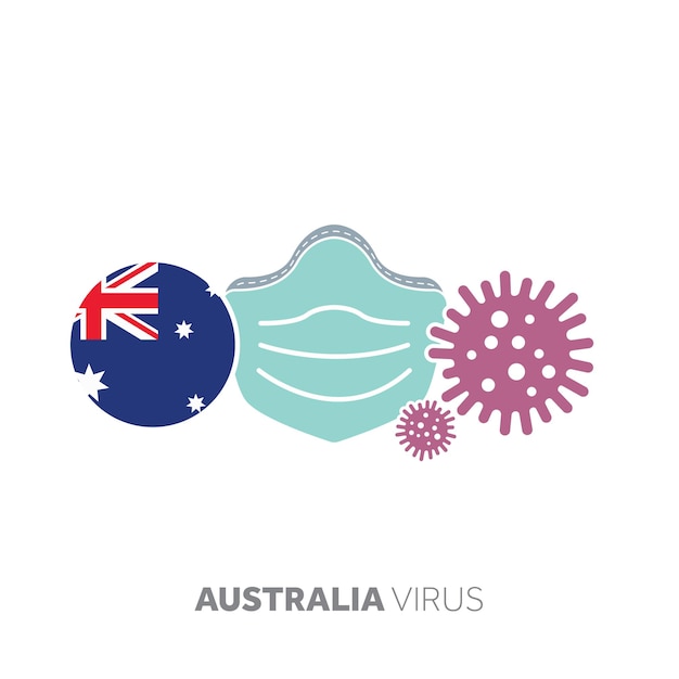 Het concept van de uitbraak van het coronavirus in Australië met gezichtsmasker en virusmicrobe