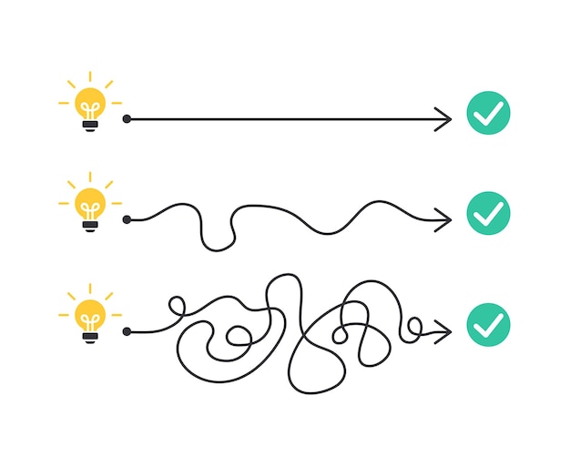 Het concept van de uitvoering van het plan