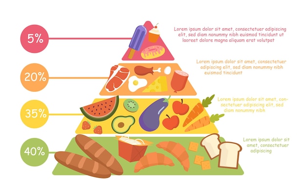 Vector het vectorconcept van de voedselpiramide