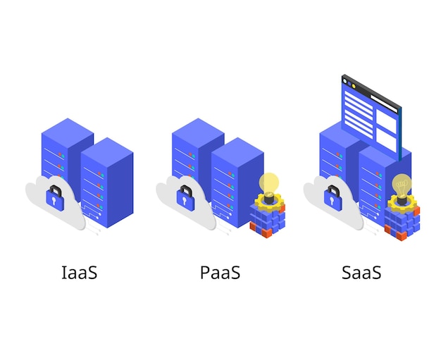 Het verschil van elk leveringsmodel van iaas en paas en saas