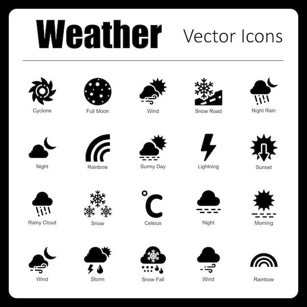 Het weer.