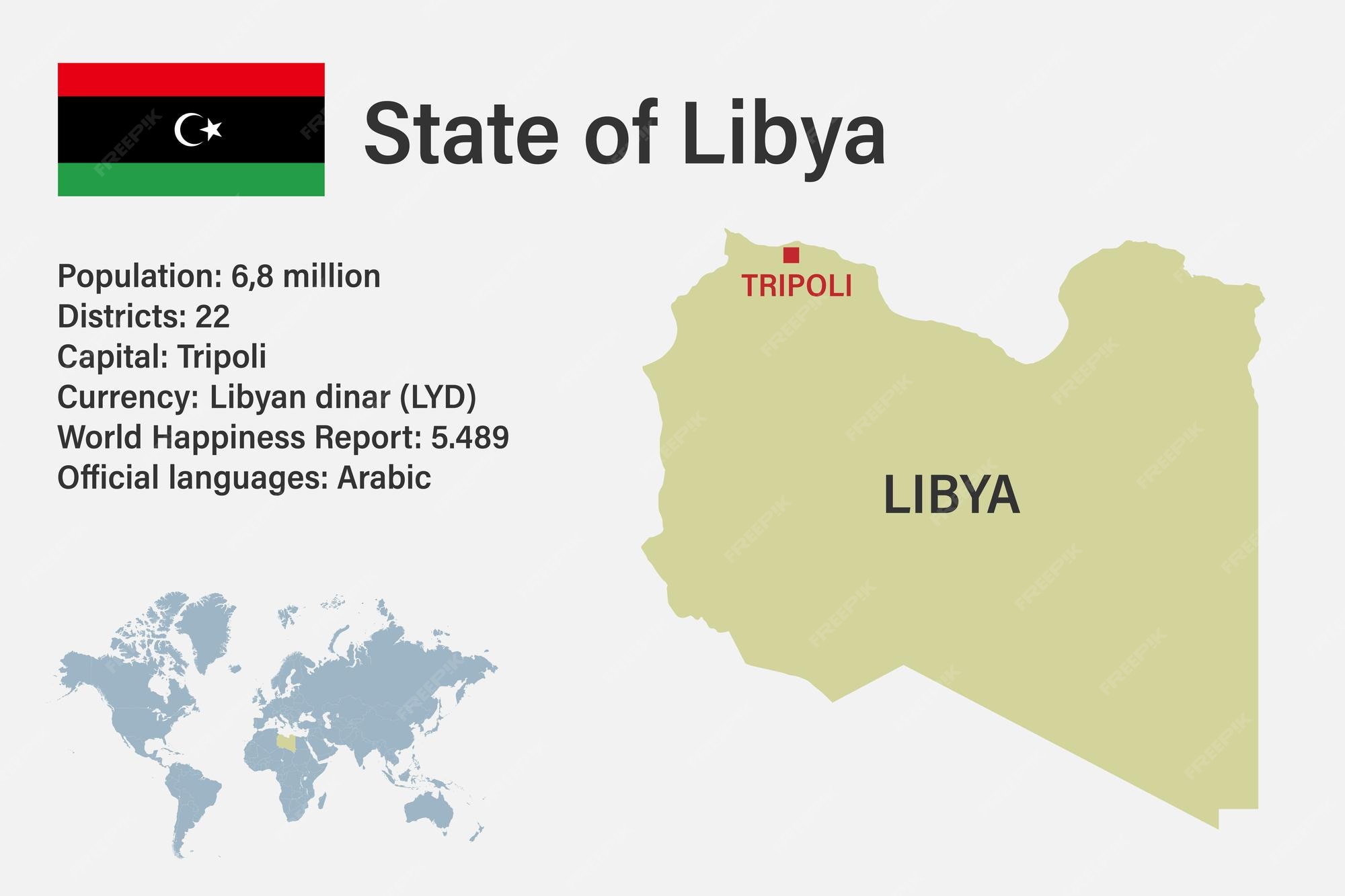 Premium Vector Highly detailed Libya map with flag capital and small