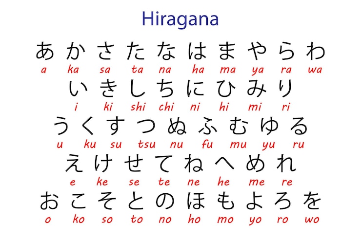 Vector hiragana japanse alfabetkaart met geromaniseerde uitspraak