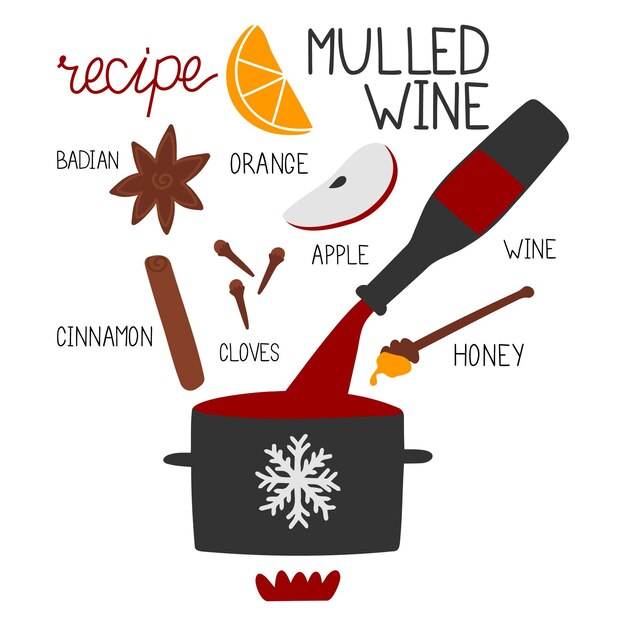 Hoe maak je een glühwein infographic concept. Winterseizoen Recept voor warme dranken.