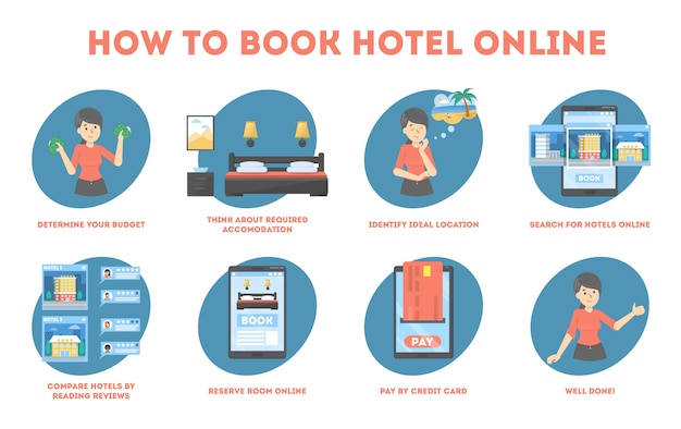 Hoe online hotelinstructie voor beginners te boeken. idee van reizen en toerisme. gids voor mensen die vakantie plannen. appartement boeken. geïsoleerde platte vectorillustratie