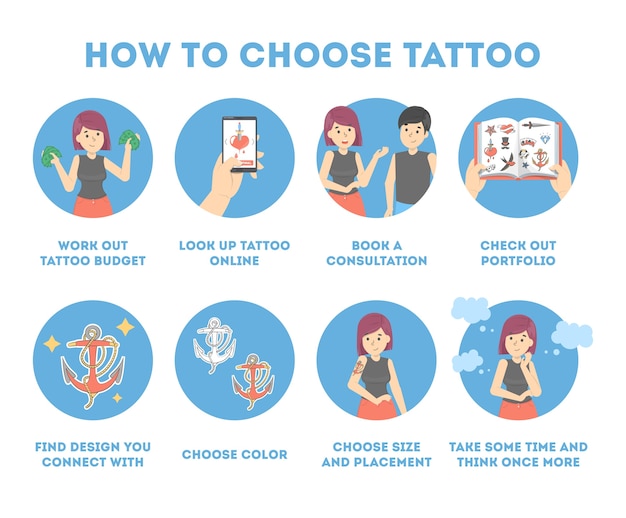 Hoe tattoo-instructies te kiezen. Moeilijke keuze maken. Budget plannen en artiesten zoeken. Overleg in studio met specialist, creatieve schets vinden. Geïsoleerde platte vectorillustratie