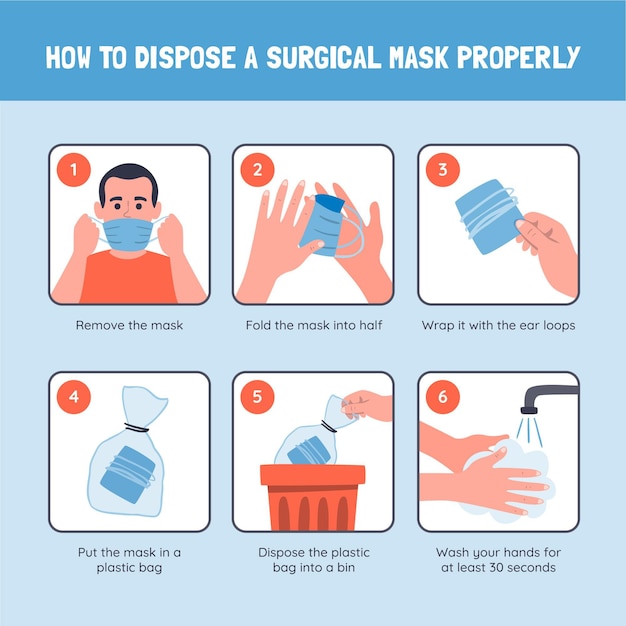 Hoe u het gezichtsmasker op de juiste manier verwijdert