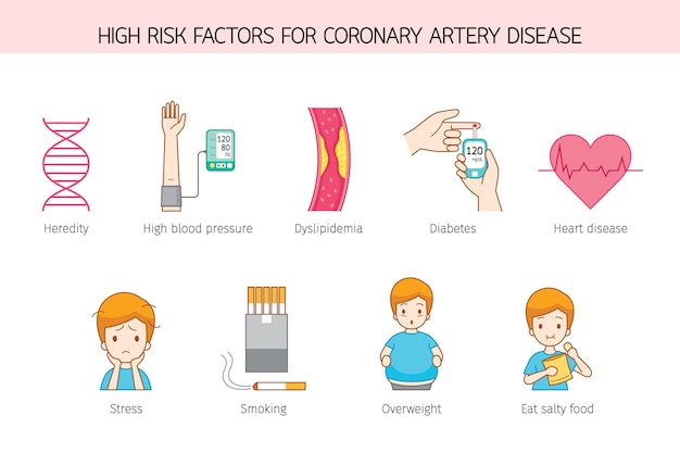 Vector hoge risicofactor van mensen voor coronaire hartziekte