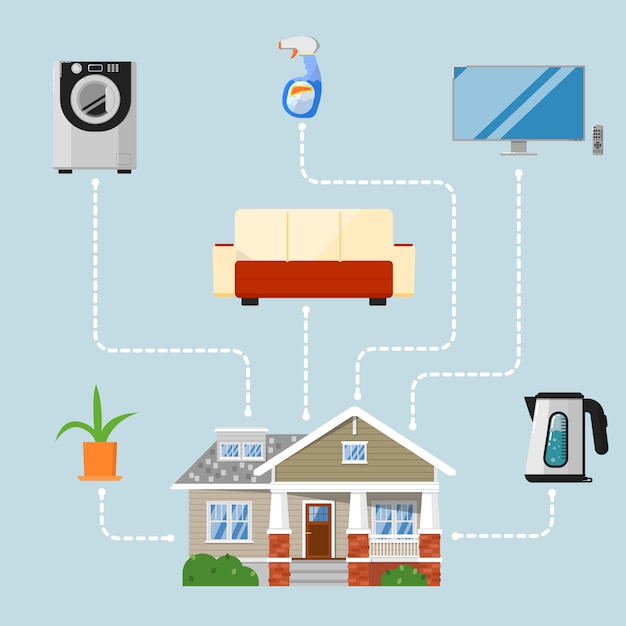 Miglioramento domestico con elettrodomestici