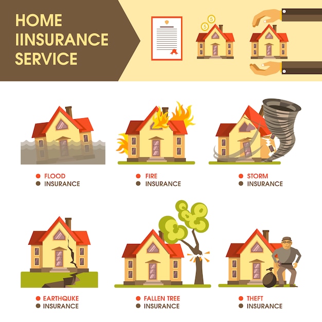 Home Insurance Service and Damaged Buildings Set