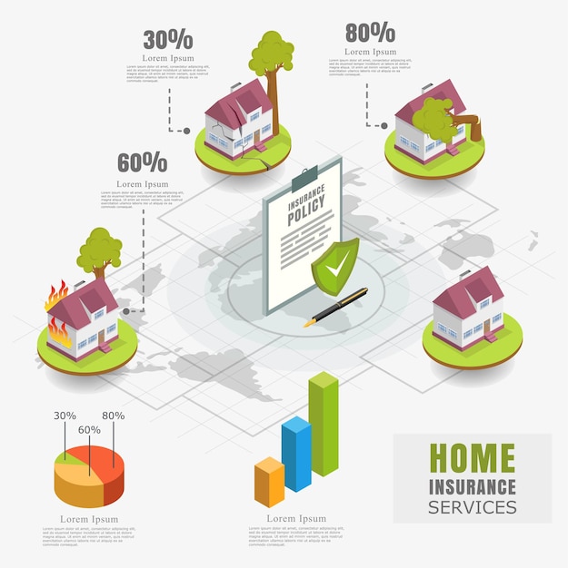 Vector home insurance service infographics vector flat isometric illustration