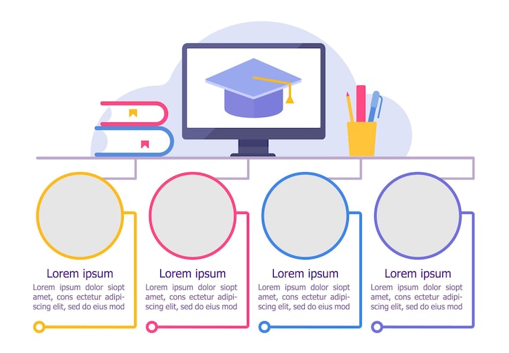 Vector 家庭學習資訊圖表設計模板遠程教育空白複製空間的抽象向量資訊圖表4步序列的教學圖表視覺數據呈現