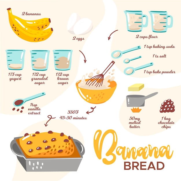 Vector homemade banana bread recipe