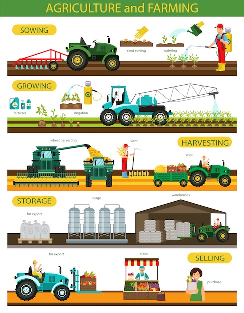 Banner orizzontale piatto set agricoltura e allevamento