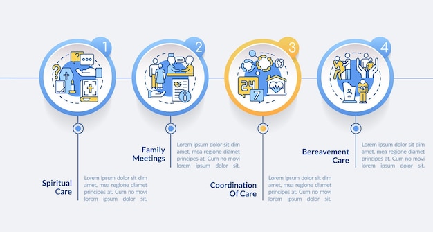 Hospice zorg cirkel infographic sjabloon Medische dienst Datavisualisatie met 4 stappen Proces tijdlijn infografiek Workflow layout met lijn iconen LatoBold Reguliere lettertypen gebruikt