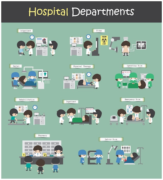 Hospital Departments 