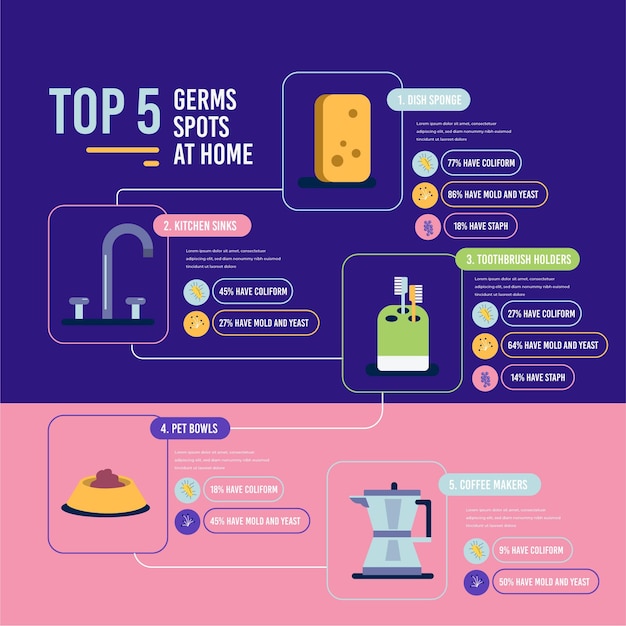 Vector hotspots van bacteriën top 5 objecten