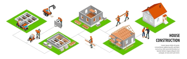 Инфографический набор строительства дома