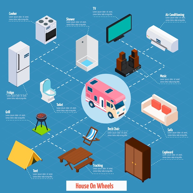 Diagramma di flusso isometrico di house on wheels