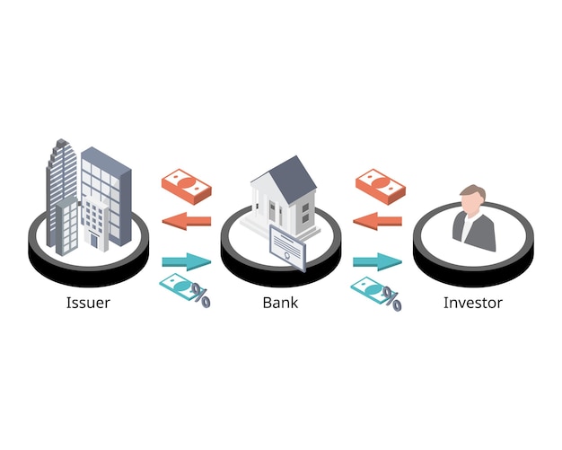 How bonds work for investor to invest from issuer or government to earn interest