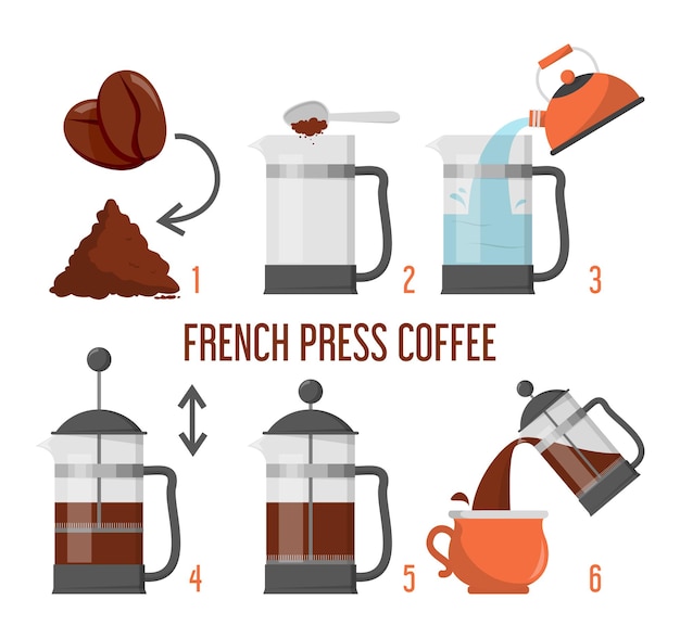 Come preparare il caffè nell'illustrazione della stampa francese