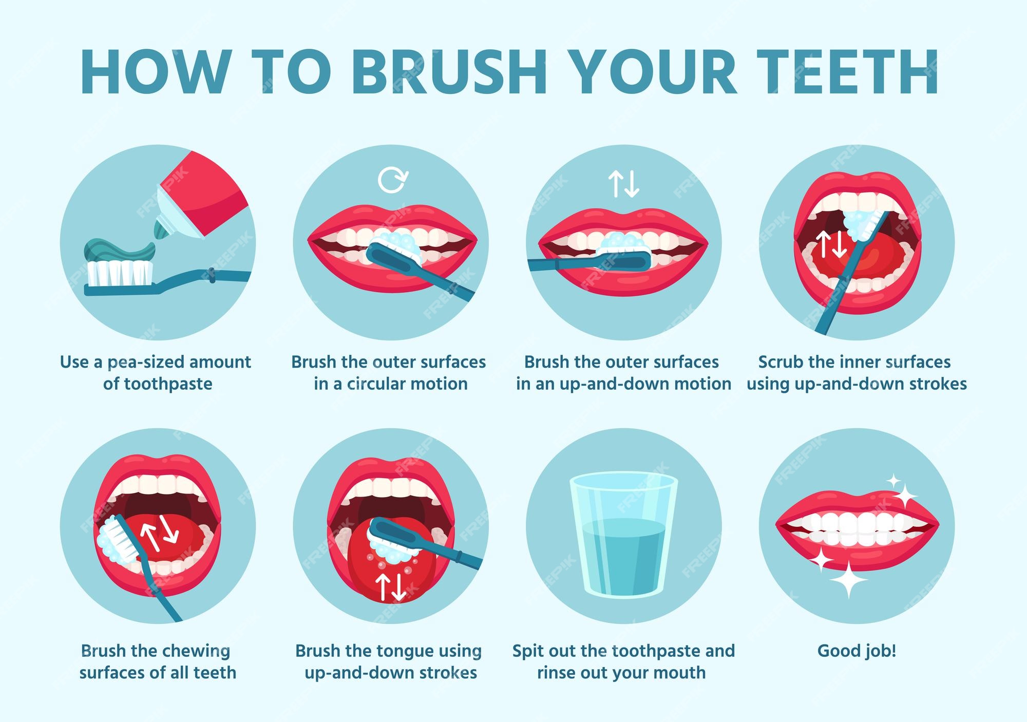 4 Steps In Brushing Teeth