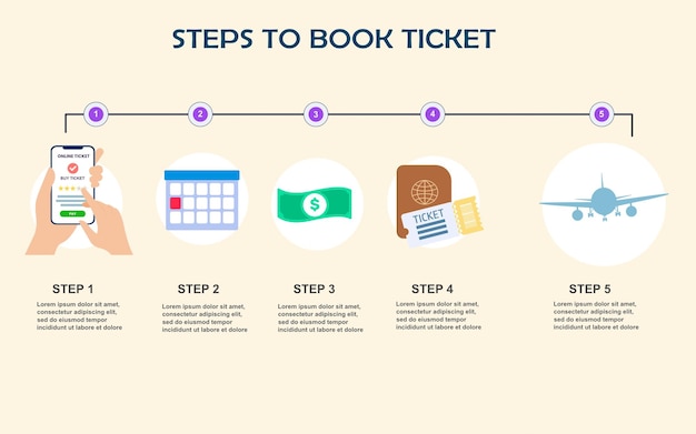 飛行機のチケットをオンラインで購入する方法チケットを購入するためのステップバイステップの説明