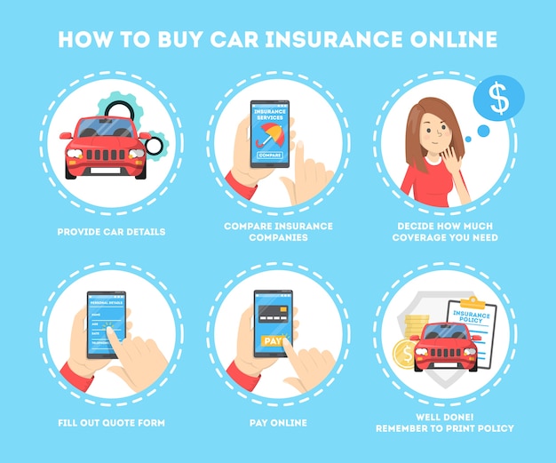 How to buy car insurance online instruction. Idea of property