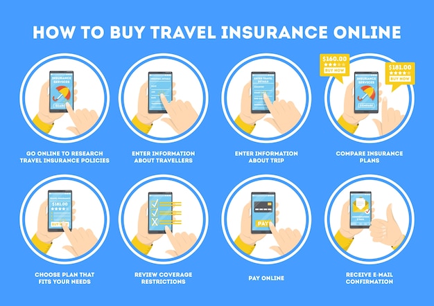 How to buy travel insurance online. instruction for tourist