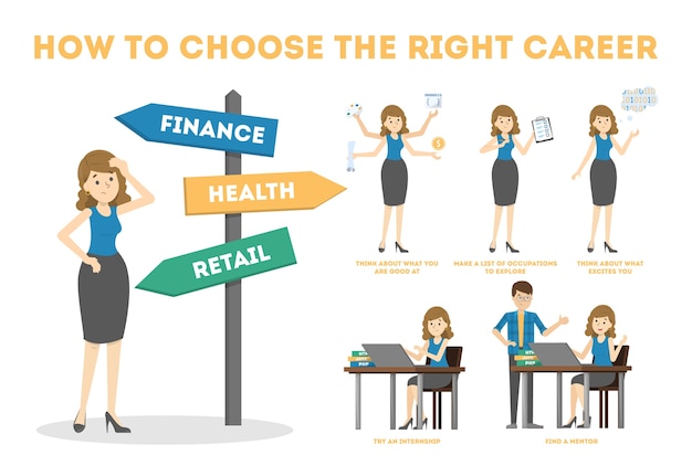 Choosing the Right Career Path: Factors to Consider