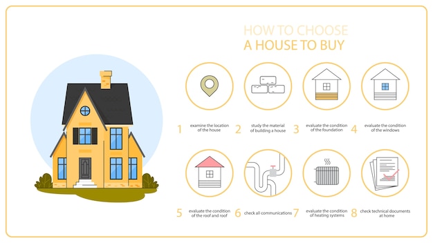 Come scegliere una casa per acquistare istruzioni. fare una scelta difficile. consulenza per l'acquisto di proprietà. posizione, controllo delle comunicazioni. illustrazione