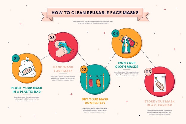 How to clean reusable face masks infographic