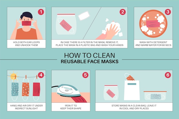 Vector how to clean reusable face masks