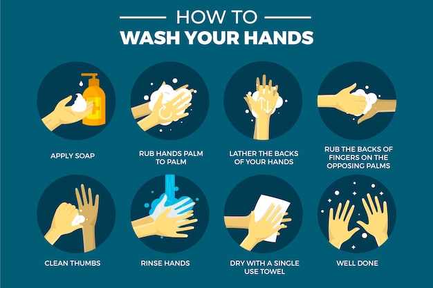 Come pulire e lavarsi le mani