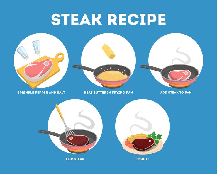 Vector how to cook steak recipe. homemade meat