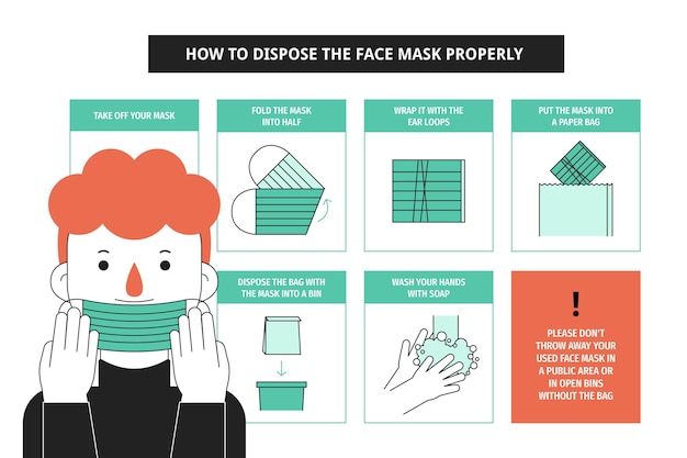 Vector how to dispose the face mask properly