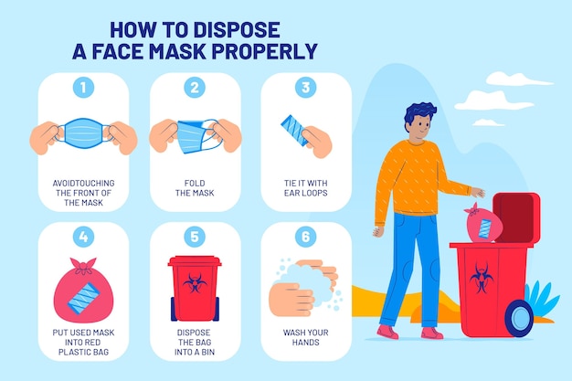 Vector how to dispose the face mask properly