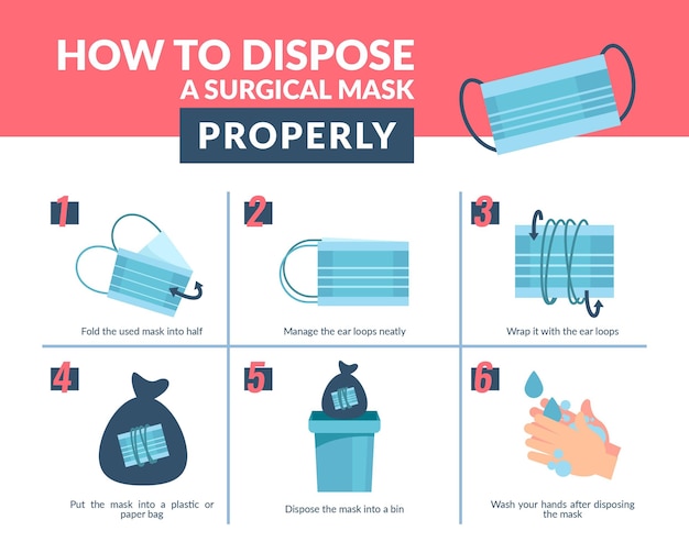 How to dispose the medical mask properly