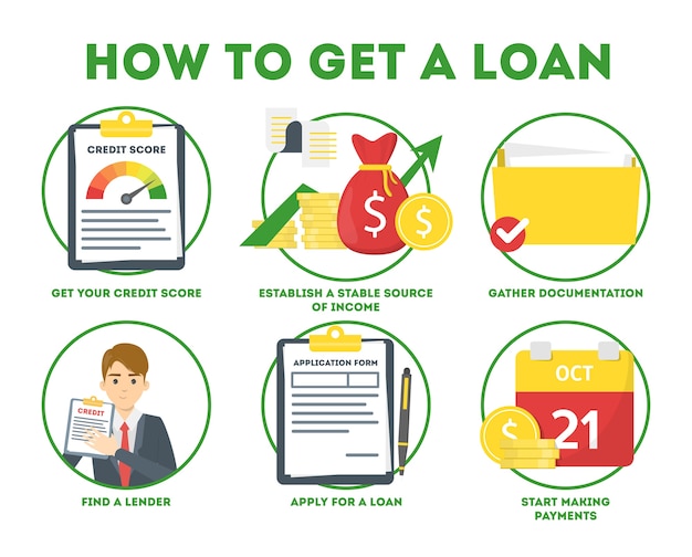 How to get a loan in bank instruction. guide for people who want to get credit.   illustration in cartoon style