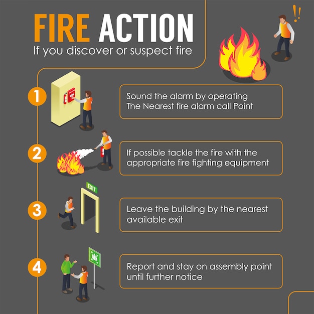 Vector how to handle fire infographic poster